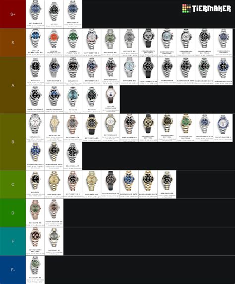 best rolex tier list.